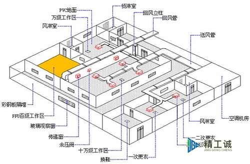 生物潔凈室