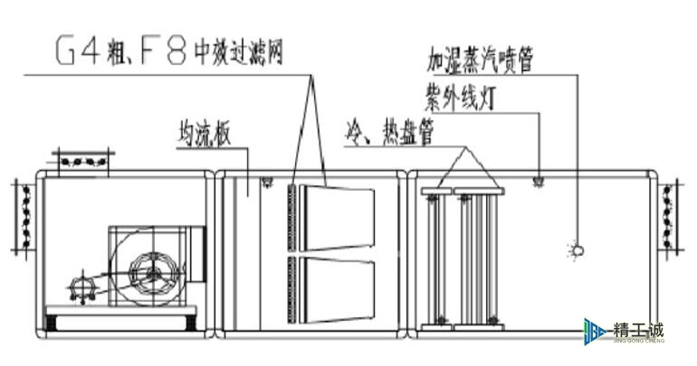 組合式空調(diào)機組基本結(jié)構(gòu)示意圖