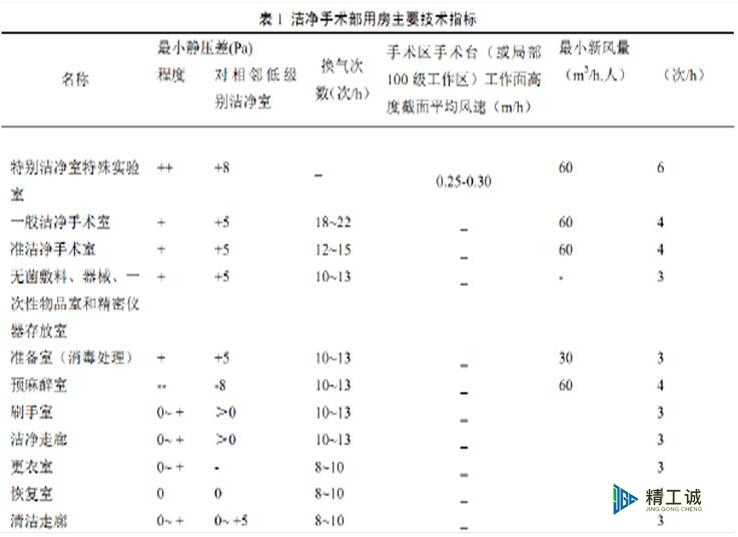 ICU病房裝修設(shè)計方案