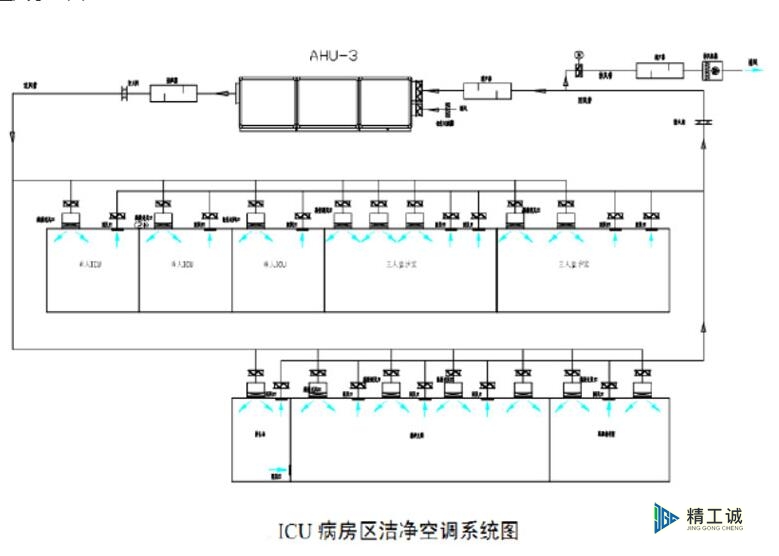 送風示意圖