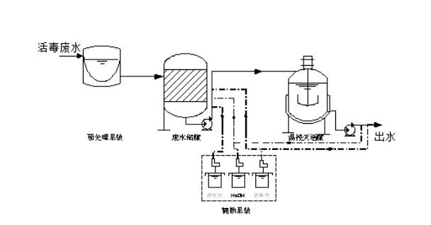 潔凈醫(yī)學(xué)實(shí)驗(yàn)室的設(shè)計(jì)規(guī)范