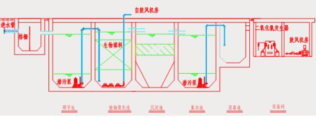 潔凈醫(yī)學(xué)實(shí)驗(yàn)室的設(shè)計(jì)規(guī)范